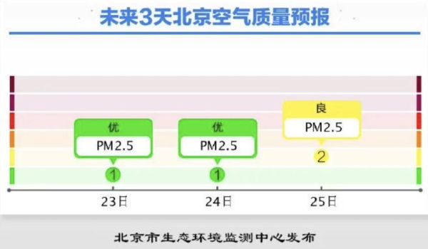 北京实时空气质量指数,北京实时空气质量指数美国大使馆 预报