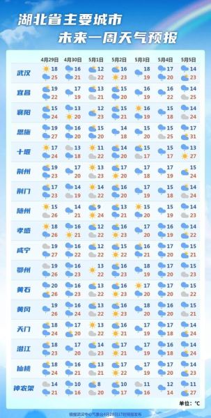 五一节天气预报重庆,五一节天气预报15天查询