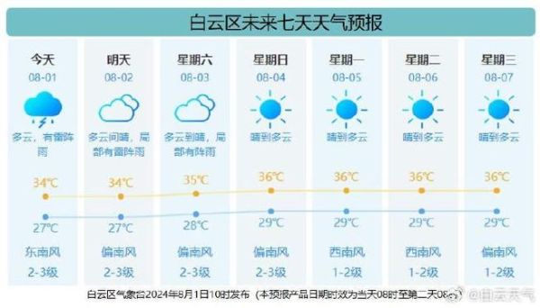 广州市区天气预报一周 7天查询,广州市区天气预报最新版