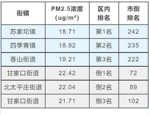 空气质量北京海淀,空气质量北京实时指数查询