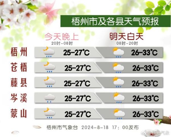 天气预报更新时间,下载最准的天气预报