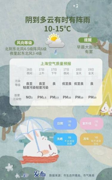 上海十天天气预报10天准确,上海30天天气预报