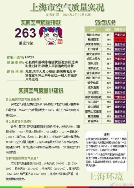 上海未来7天天气预报情况,上海未来7天天气预报情况查询