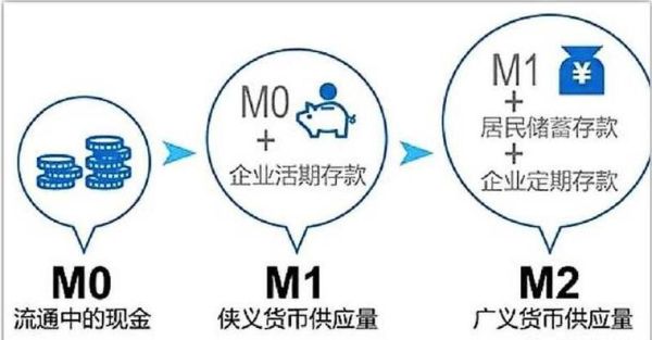 m1m2剪刀差扩大的影响,m1m2剪刀差怎么理解