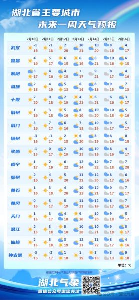 湖北通城天气预报一周,湖北通城天气预报15天气报