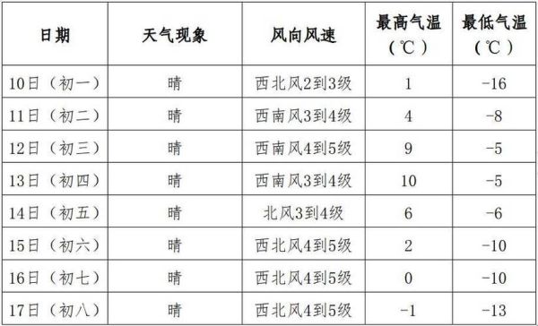阜新市太平区天气预报查询,阜新太平区空气质量