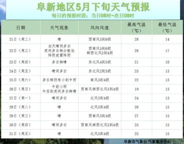 阜新市太平区天气预报查询,阜新太平区空气质量