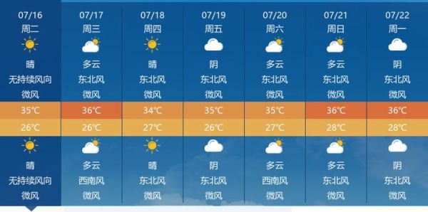湖北未来一周天气：晴朗干燥，适宜出行但早晚较凉