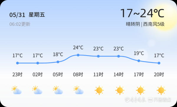 烟台天气一周预报：未来7天气温变化与降水趋势