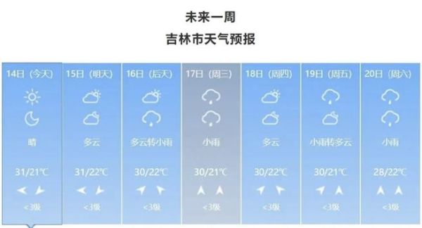 吉林一周天气预报：未来7天气温、降水情况一览