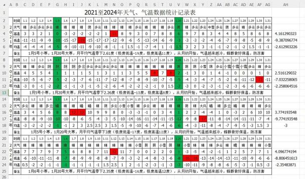 2024年南阳一周天气：气温逐日变化与降水趋势