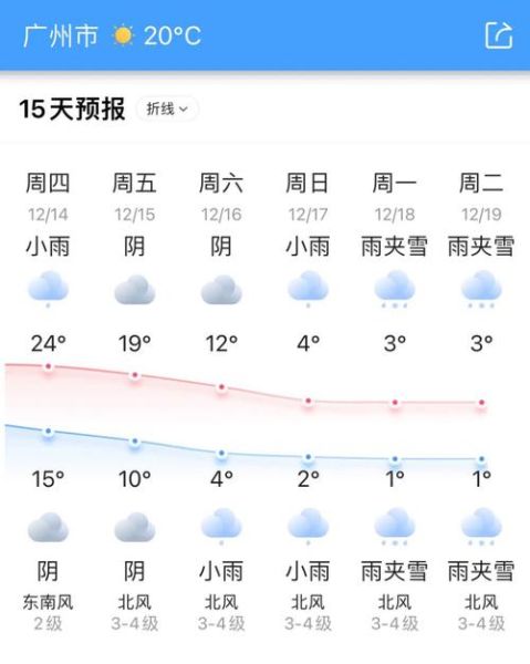 安达未来30天天气预报，冷暖变化早知道！