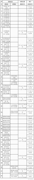 广西录取通知书何时发？这份时间表请收好！