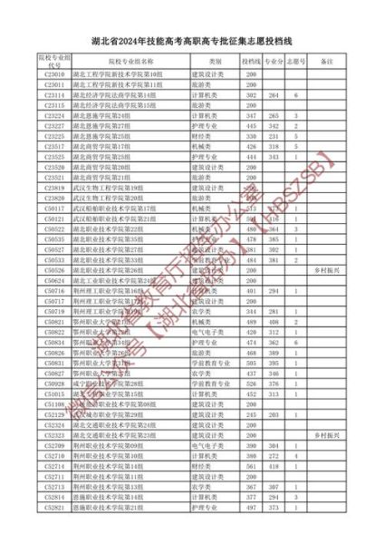 湖北高考查分遇到问题？这些解决方法帮你搞定！
