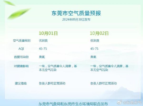 东莞空气质量改善了吗？对比去年数据告诉你！